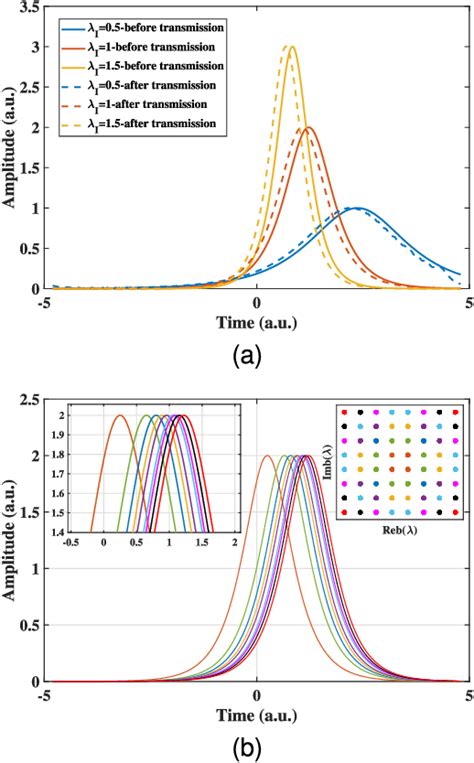 Figure From Optimal Design Of Eigenvalues For The Full Spectrum