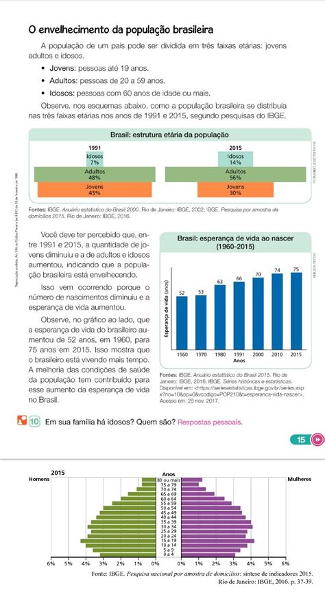 Atividades Sobre Censo Demogr Fico Ano