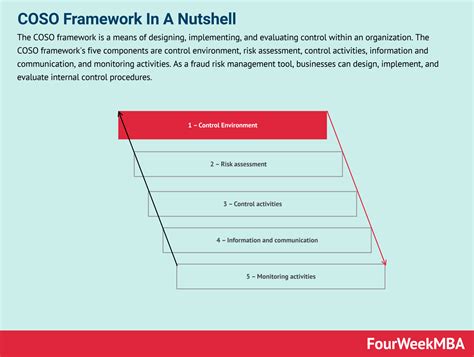 Dell Organizational Structure Fourweekmba