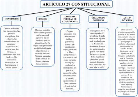 Cuadros Sin Pticos Art Culo Constitucional Descargar