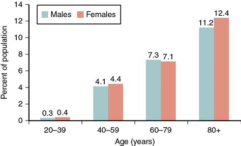 Women With Suspected Ischemic Heart Disease Radiology Key