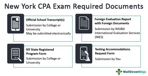 New York Cpa Exam And License Requirements 2023