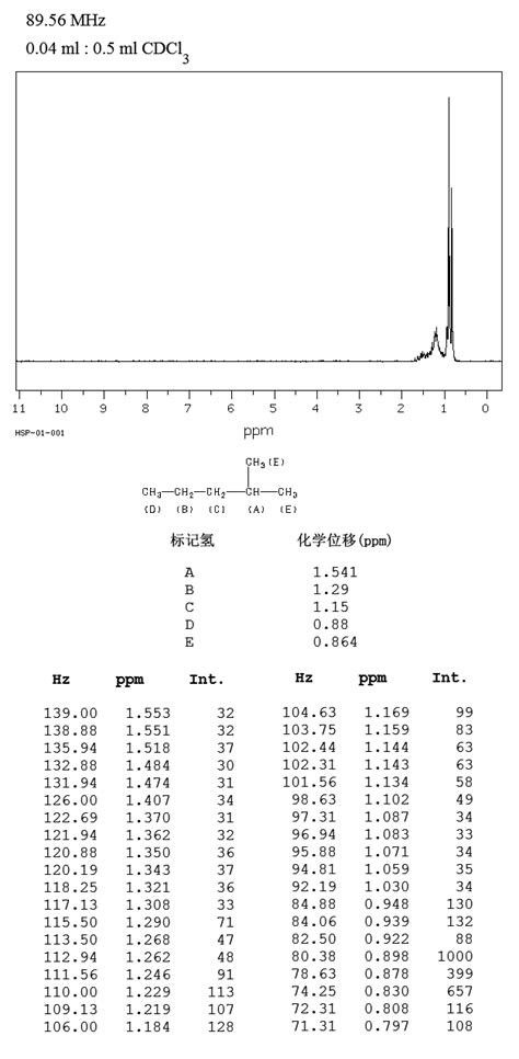 Methylpentane H Nmr Spectrum