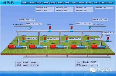 污水处理3d组态软件界面设计案例图 知乎