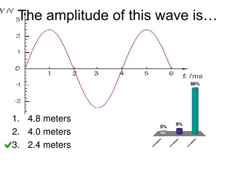 Ppt A Longitudinal Wave Is Powerpoint Presentation Free Download