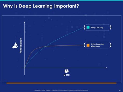 Deep Learning Overview Classification Types Examples And Limitations