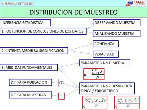 Distribuci N En El Muestreo