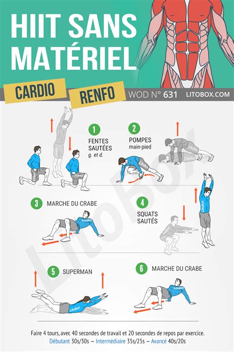 Hiit Renforcement Musculaire Programme Pdf En Hiit Tonifier