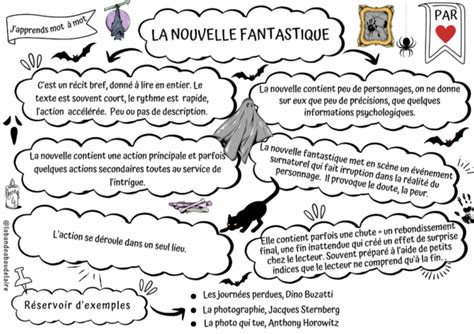 Cartes mentales à télécharger La Bande à Baudelaire