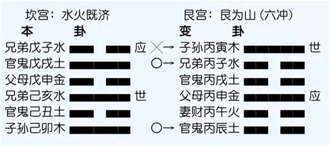 六爻基础知识 三 知乎