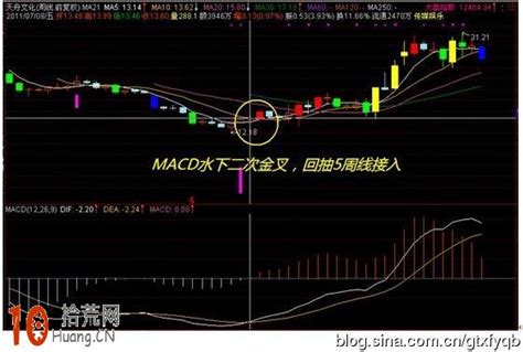 图解macd周线波段操作的特殊技巧 拾荒网专注股票涨停板打板技术技巧进阶的炒股知识学习网