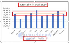 How To Draw Target Line In Excel Graph With Easy Steps Exceldemy