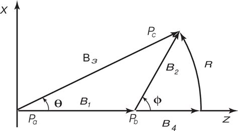 Figure 1 From Rotations Associated With Lorentz Boosts Semantic Scholar