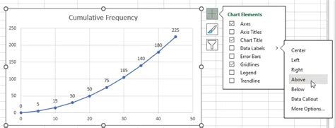 Create an Ogive Chart in Excel