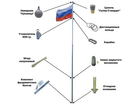 Алюминиевый флагшток уличный 7 м. Устойчивый и надежный