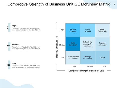 Ge Mckinsey Matrix Business Market Attractiveness Strength Strategy