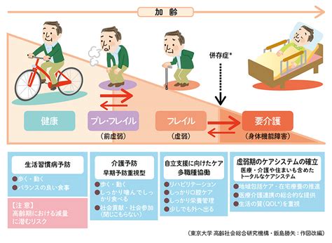 はじめましょう！介護予防！ 田川市地域包括支援センター