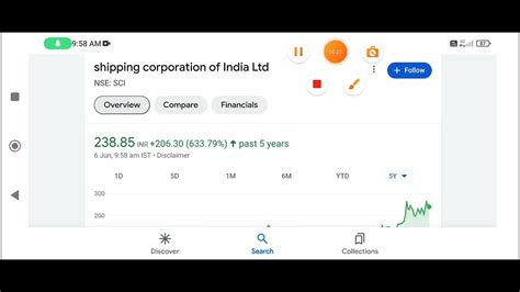 Sci Share Sci Share Latest News Today Sci Share Analysis Sci