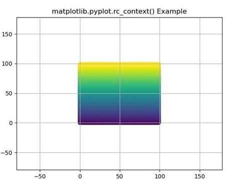 Matplotlib Pyplot Csd En Python Acervo Lima Hot Sex Picture