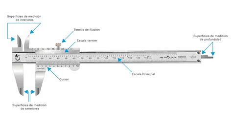 Principios básicos del uso del calibrador vernier Midebien