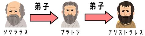 10分でわかるアリストテレスの思想 形而上学、自然学をわかりやすく解説 クリプトピックス わかりやすい経済学