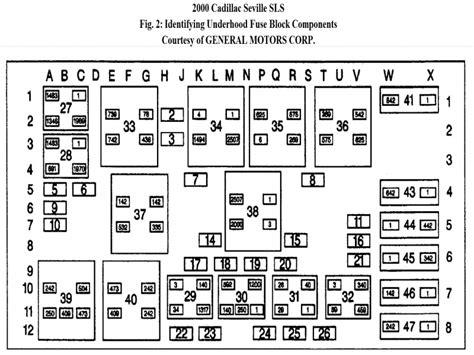 2001 Cadillac Seville Fuse Box Diagrams