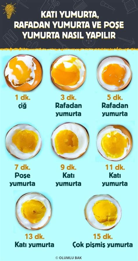 5 Dakikada Hallet Katı Yumurta Rafadan Yumurta ve Poşe Yumurta