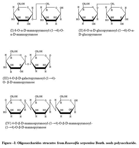 Oligosaccharides Structure by Partial Acid Hydrolysis From Rauwolfia ...