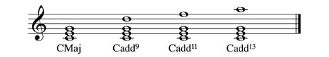 Chord Symbols In Music A Complete Guide