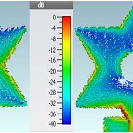 Peak gain and efficiency vs. frequency. | Download Scientific Diagram 