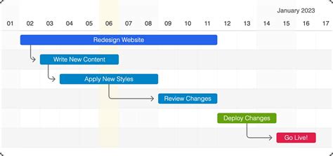 Github Schminkel Frappe Gantt Open Source Javascript Gantt