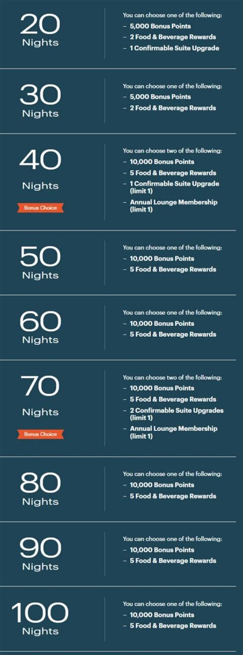 Which Is The Best Ihg One Rewards Milestone Reward