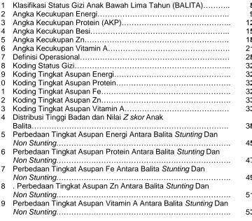 Perbedaan Tingkat Konsumsi Energi Protein Dan Zat Gizi Mikro Antara