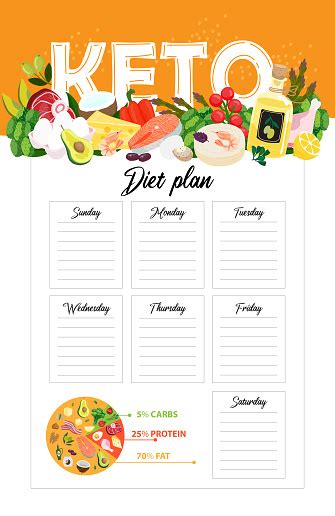 Keto Diet Meal Plan Template Vector Illustration Of A Weekly Ketogenic