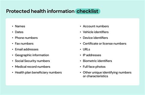 What Is Protected Health Information PHI Regulations And Significance