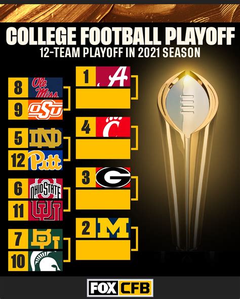 Fox College Football On Twitter Heres What A 12 Team College