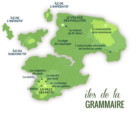 La Grammaire Est Une Chanson Douce