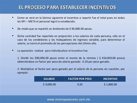 Como Elaborar Un Sistema De Incentivos Para Todo El Personal De La Em