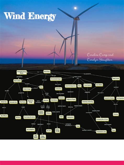 Wind Energy Presentation Download Free Pdf Wind Power Wind Turbine