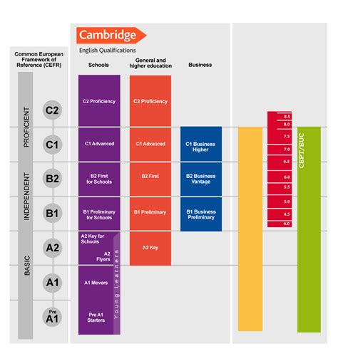 Introducción A Los Exámenes De Cambridge Ih Monterrey