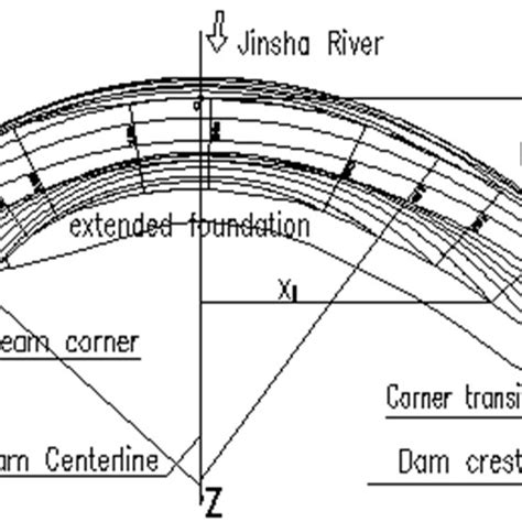 Schematic diagram of arch dam structure | Download Scientific Diagram