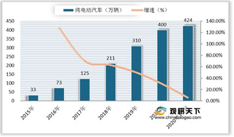 2021年中国新能源汽车市场分析报告 行业竞争格局与未来趋势研究观研报告网