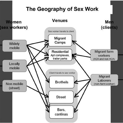 The Geography Of Sex Work Download Scientific Diagram