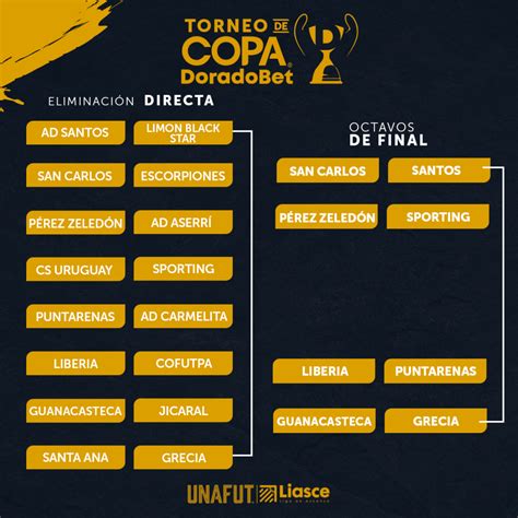 Rifa Determin Las Local As En Los Octavos De Final Del Torneo De Copa