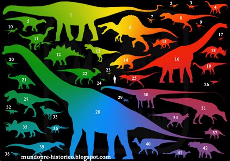 Actualizar 32 Imagem Quantos Dinossauros Existiram Br Thptnganamst