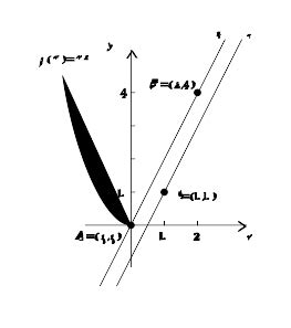 Estudo Da Monotonia De Uma Fun O Matem Tica A Explica O E