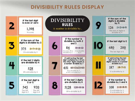 Divisibility Rules Poster Display Math Classroom Posters High School