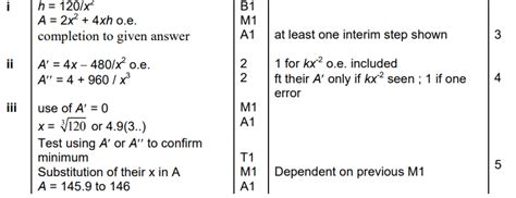 Differentiation Modelling Kappa Maths Resources For A Levels Gcse