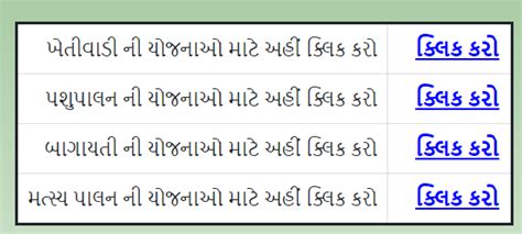 આઈ ખેડુત પોર્ટલ પર ટ્રેક્ટર સબસિડી સ્કીમ માટે ફોર્મ ભરવાનું ચાલુ આજે જ