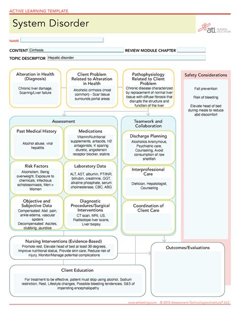 System Disorder Active Learning Template Cirrhosis Teamwork And Collaboration Client